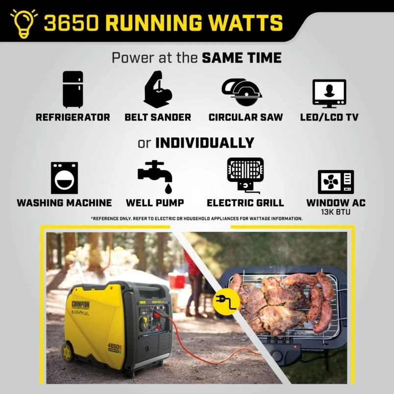 Champion 3650/4650W Dual Fuel Portable Inverter Generator - Image 4