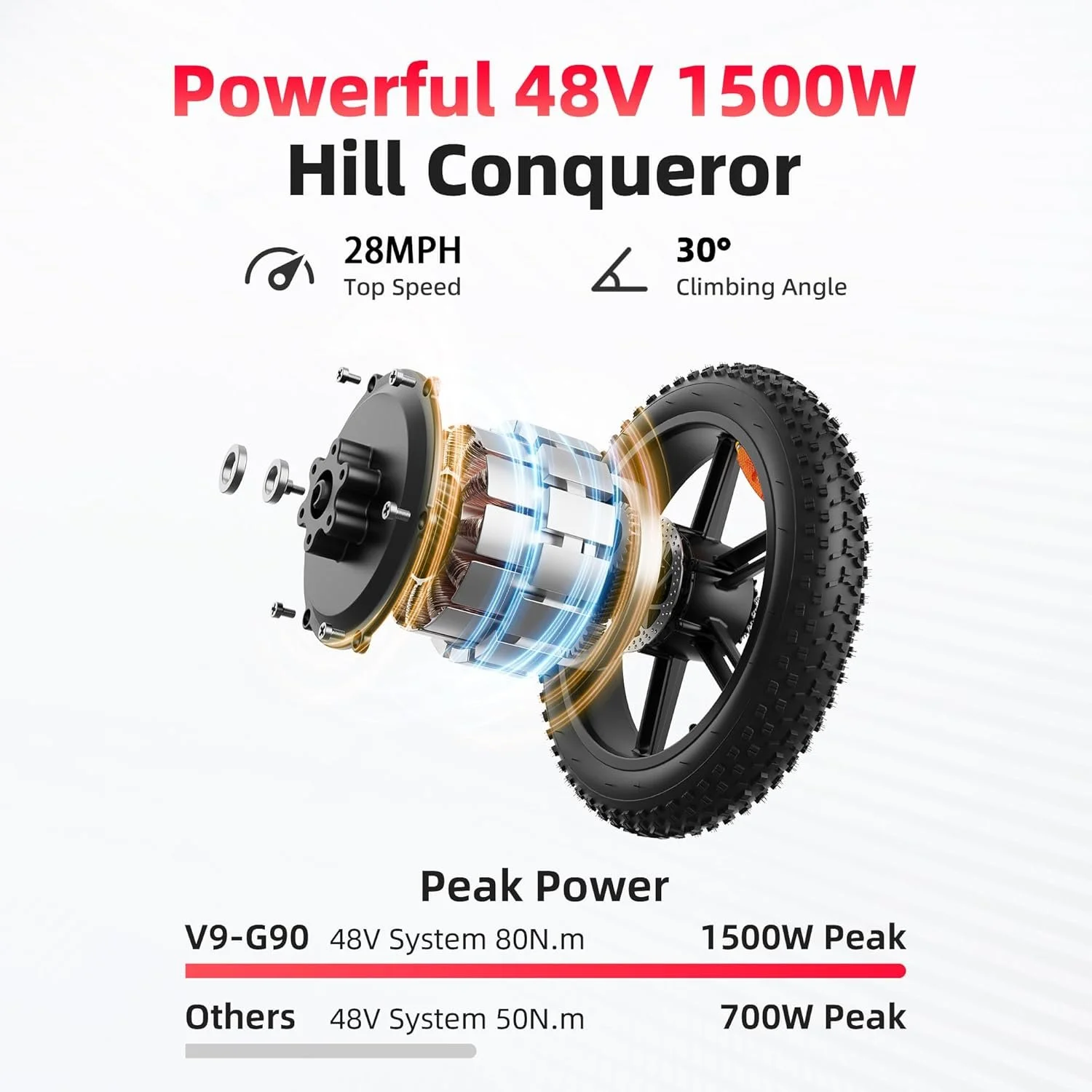 Amyet Peak Power Electric Bike for Adults - Image 3